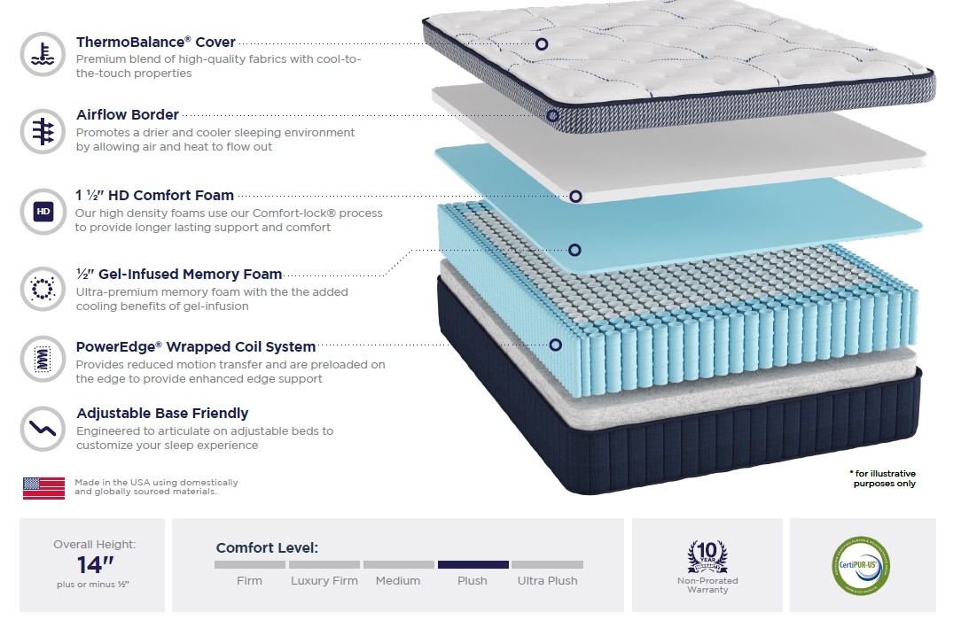 Queen Euro Top Mattress