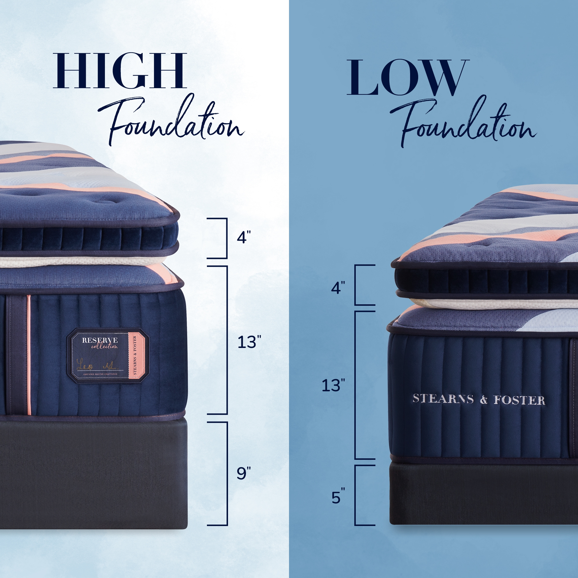 Duet Firm Tight Top Queen