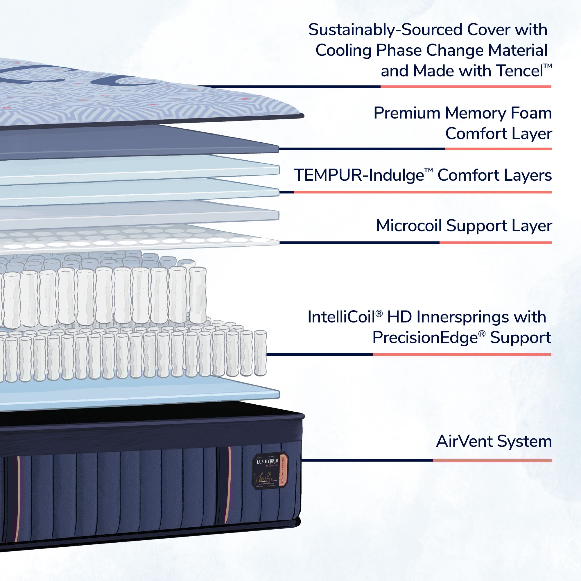 Lux Hybrid Elite Soft Queen
