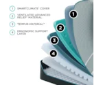 Tempur-Pedic® TEMPUR-LuxeAdapt® 2.0 Firm Twin XL Mattress