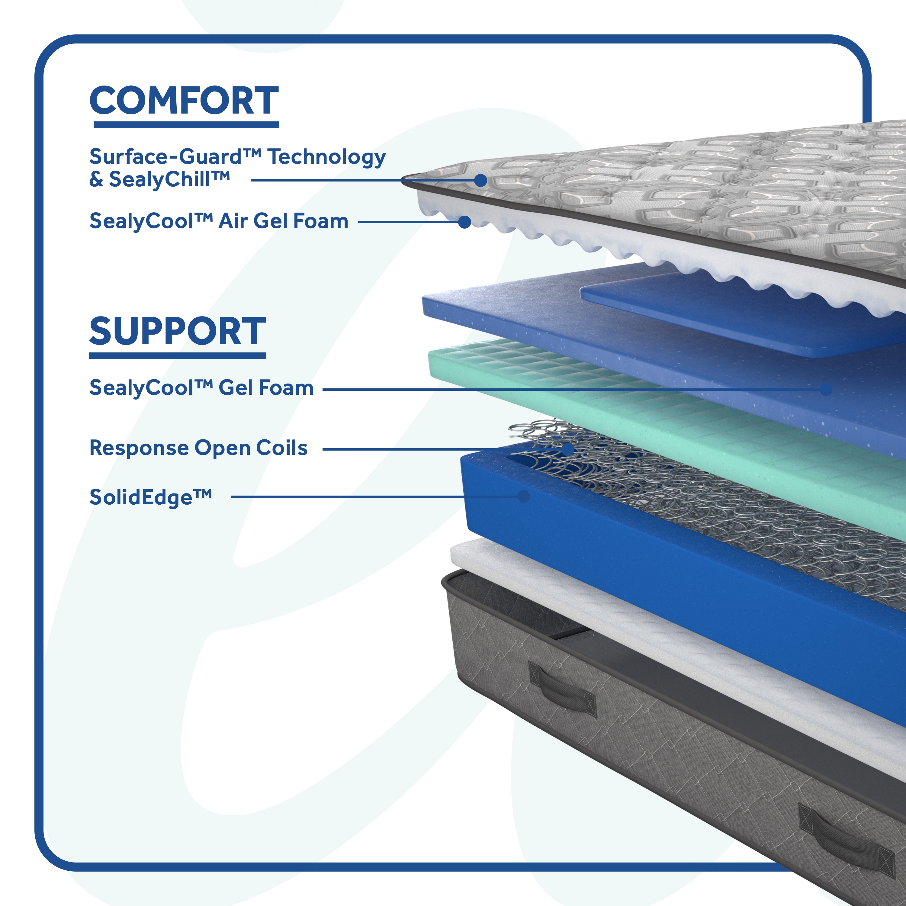 Sealy Hotel SP1 Firm/Ultra Firm Twin XL