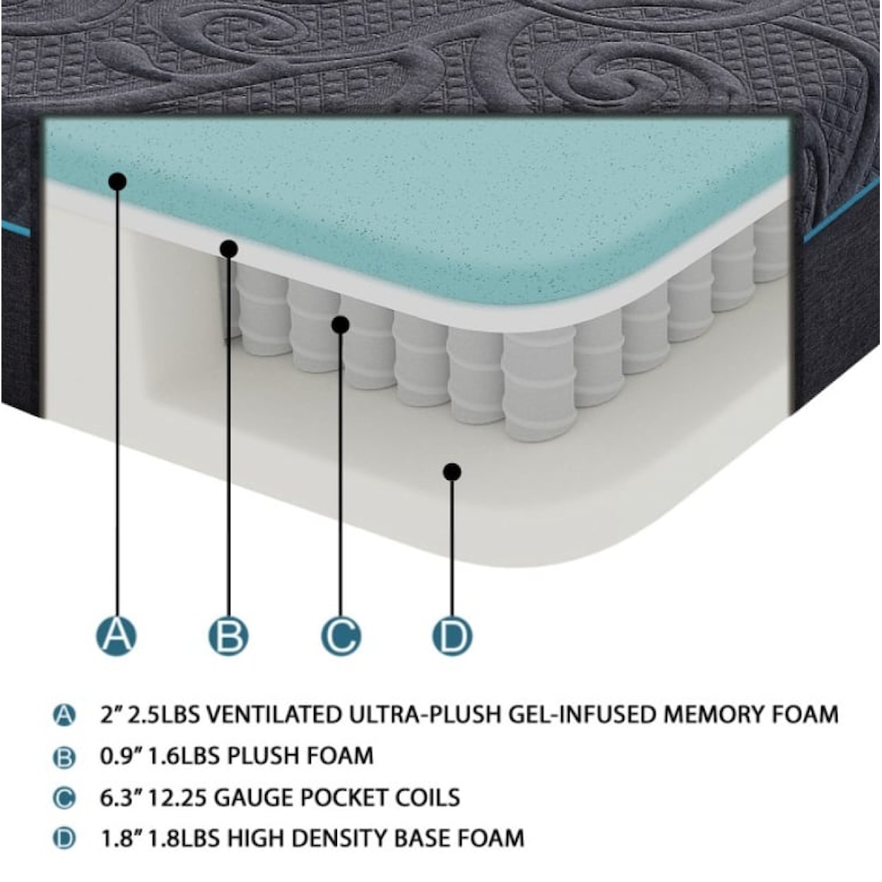 Homelegance Mira Memory Foam Hybrid Mattress