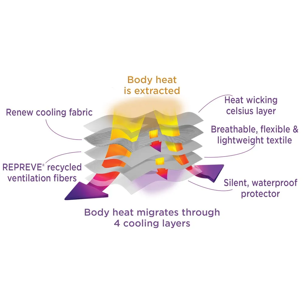 Lyla Sleep Renew Mattress Protector Queen Mattress Protector