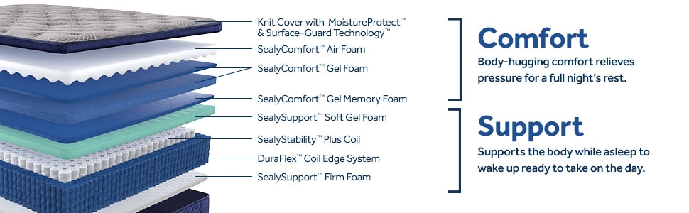 Sealy Moreland Ave Soft Pillow Top Moreland Ave Soft Pillow Top Full