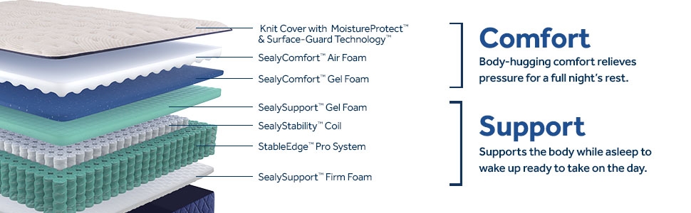 Sealy Desert Rose Firm Tight Top Desert Rose Firm Tight Top Twin