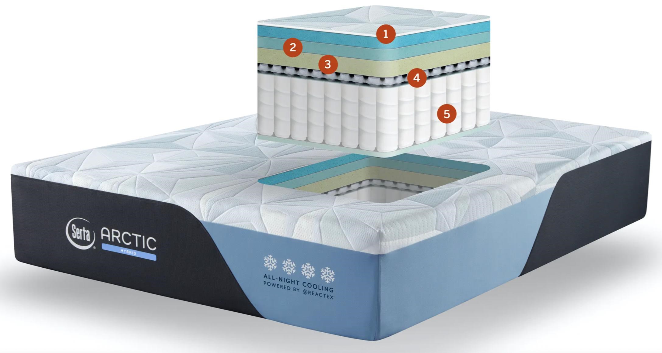 Serta Arctic Premier Plush Hybrid 1375923 Queen 14.5” Arctic Premier