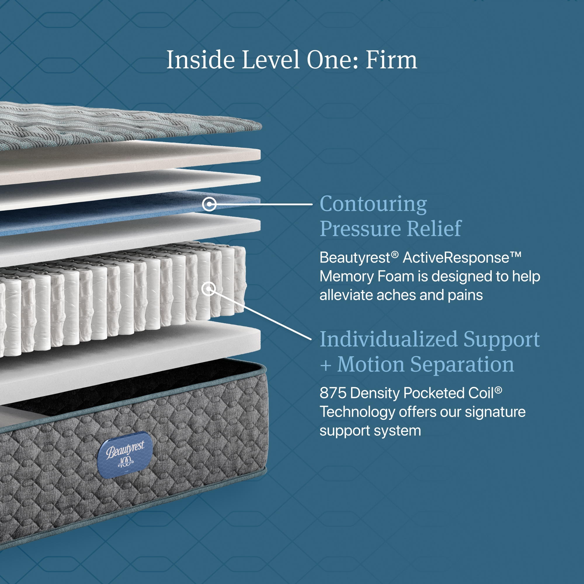 Beautyrest Beautyrest Level One Level One Queen Mattress