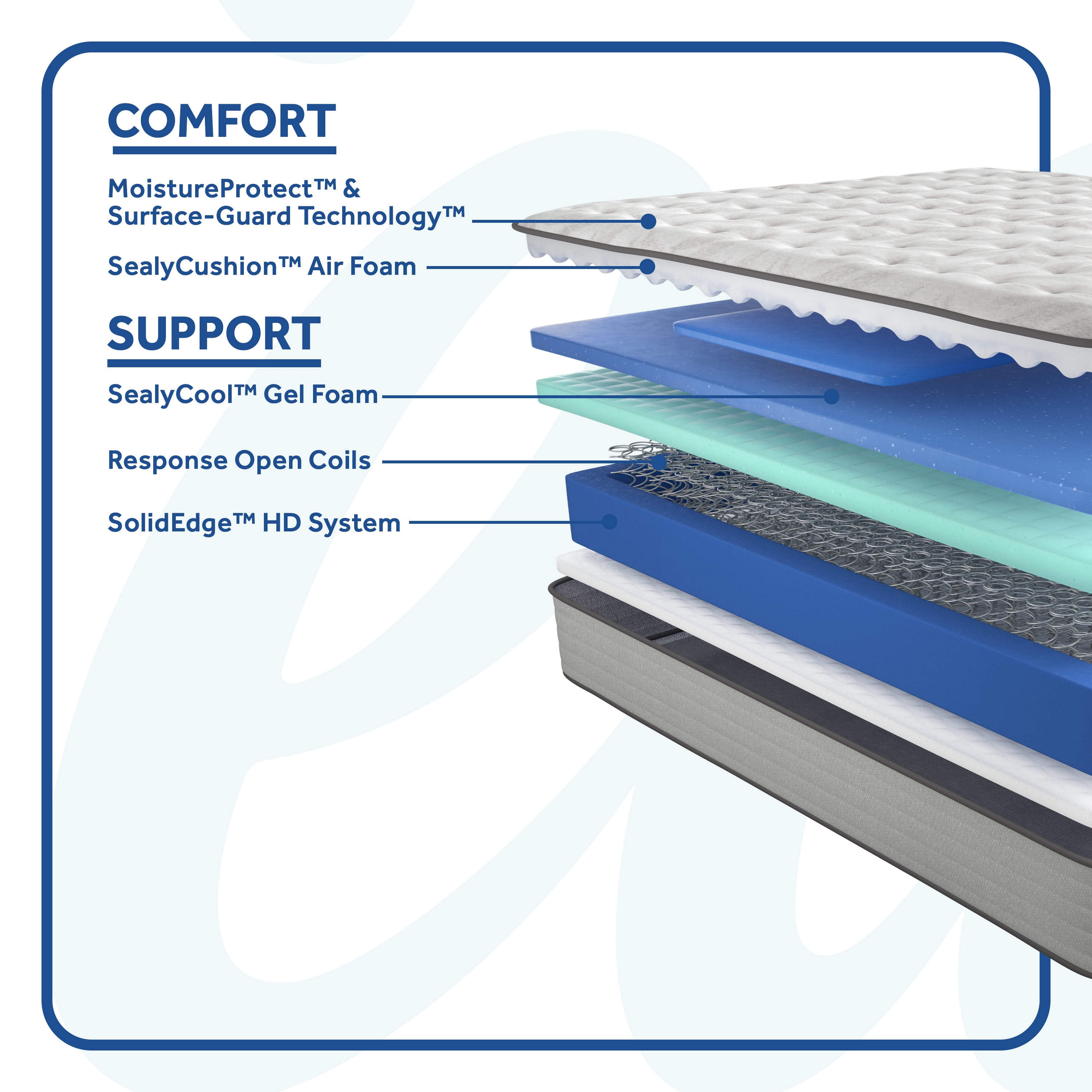 Spring Bloom Tight Top Firm King