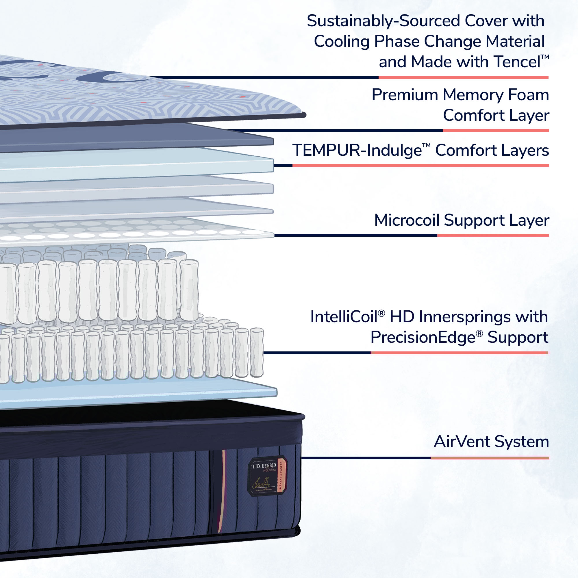 Lux Hybrid Elite Firm Queen