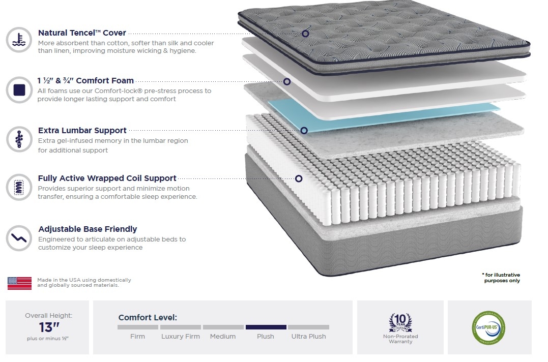 Queen Pillow Top Mattress