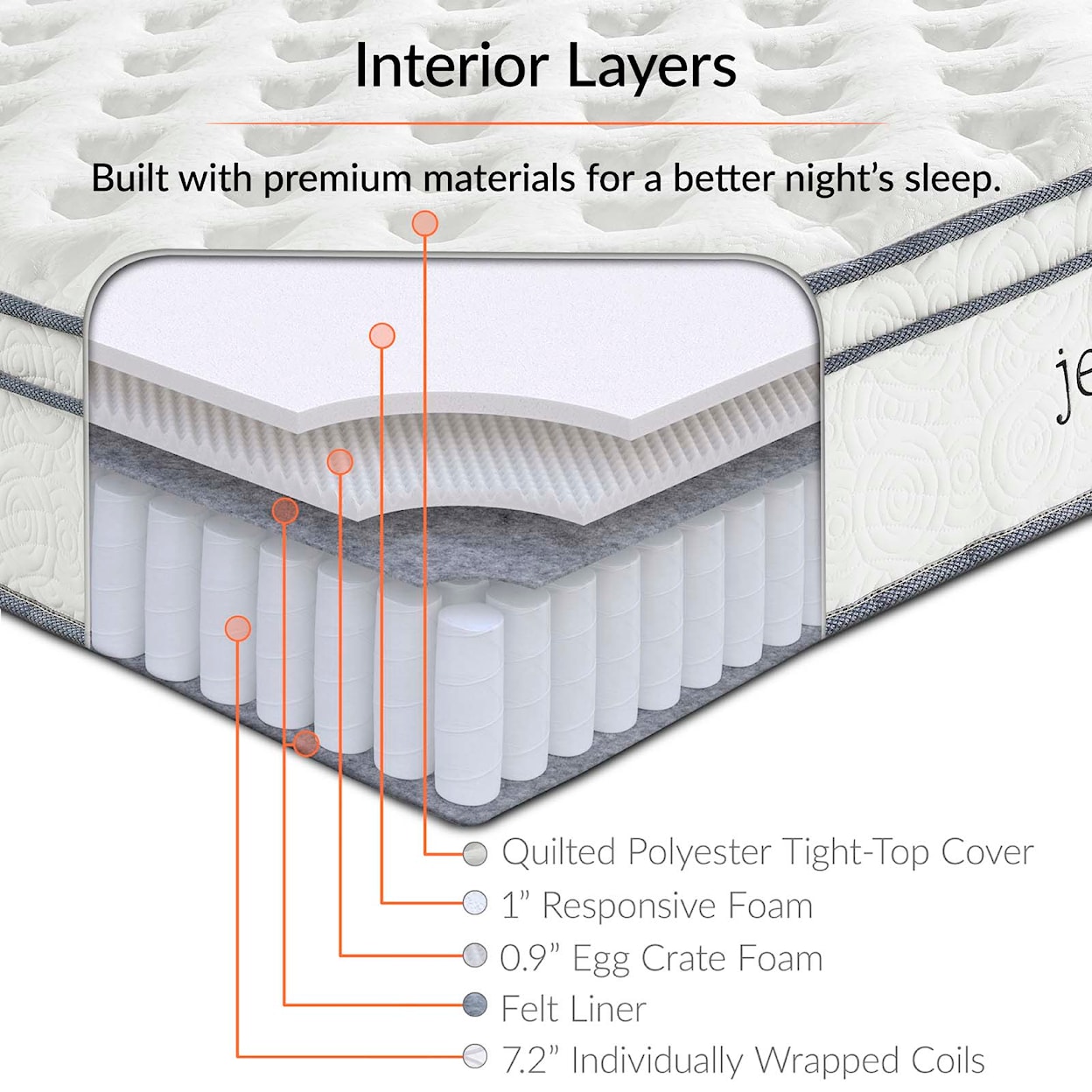 Modway Jenna 10" Twin XL Mattress