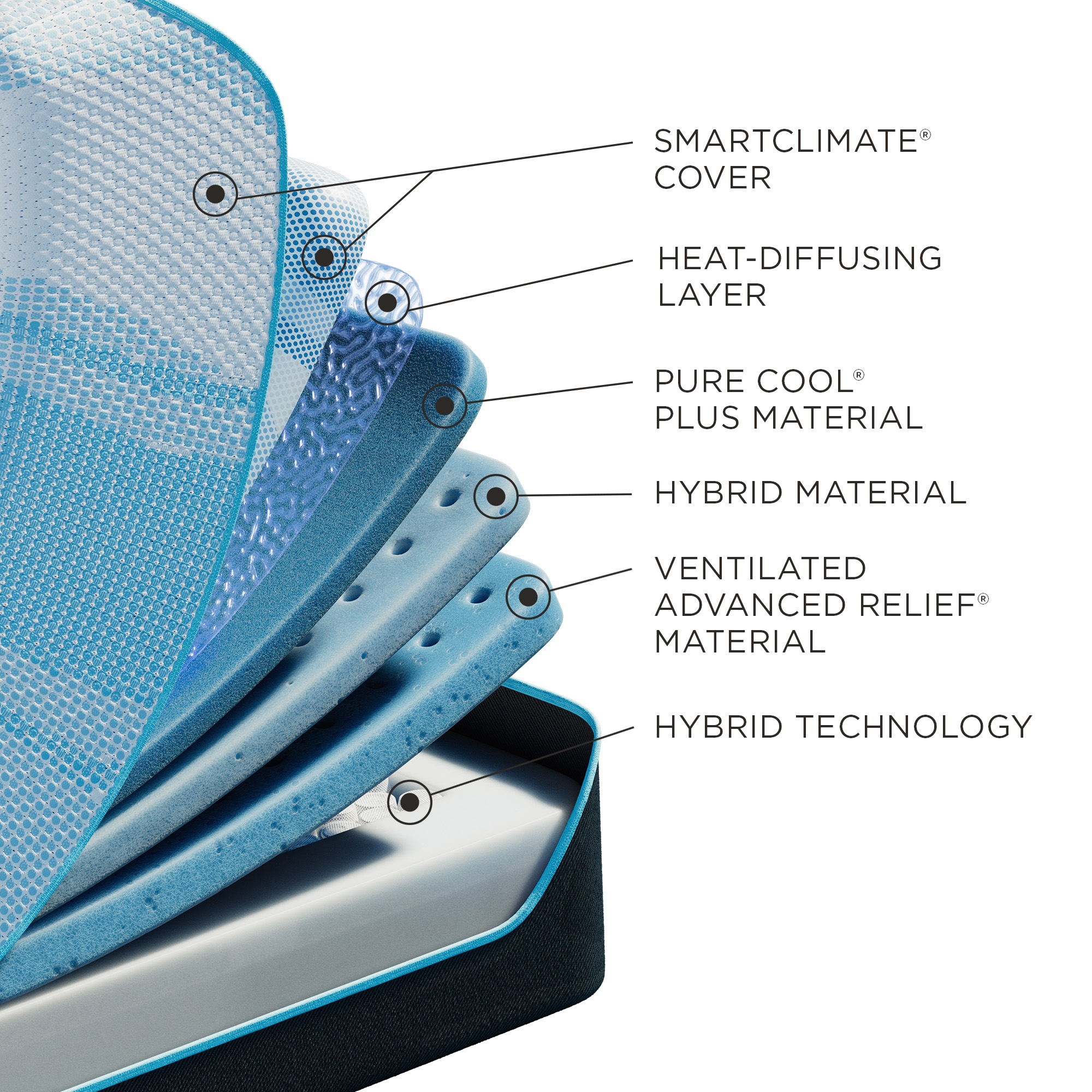 Tempur-Pedic® Tempur-LuxeBreeze® 2.0 Med Hybrid Tempur-LuxeBreeze Med Hybrid Spl Head King