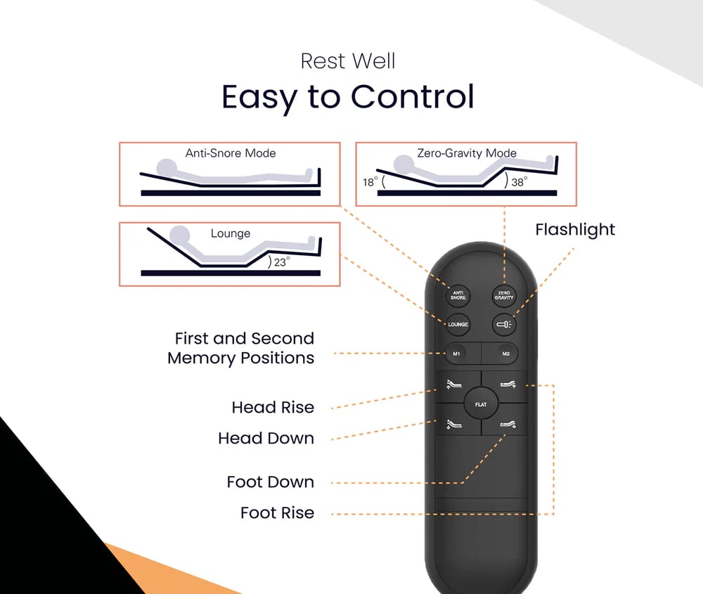 Legends Furniture Remedy Sleep Twin XL Remedy Sleep Adjustable Base