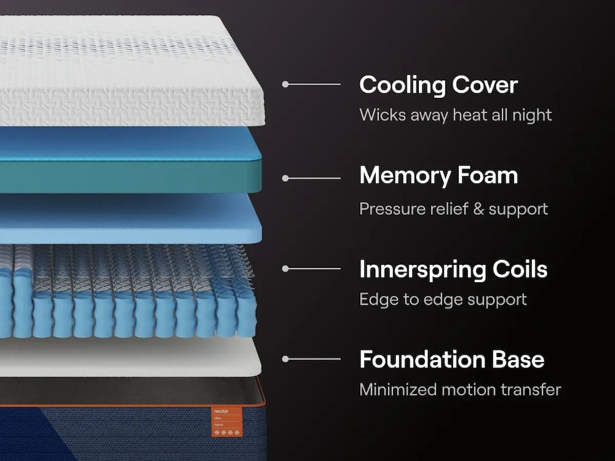 Nectar Nectar Ultra Hybrid 5.1 King Mattress