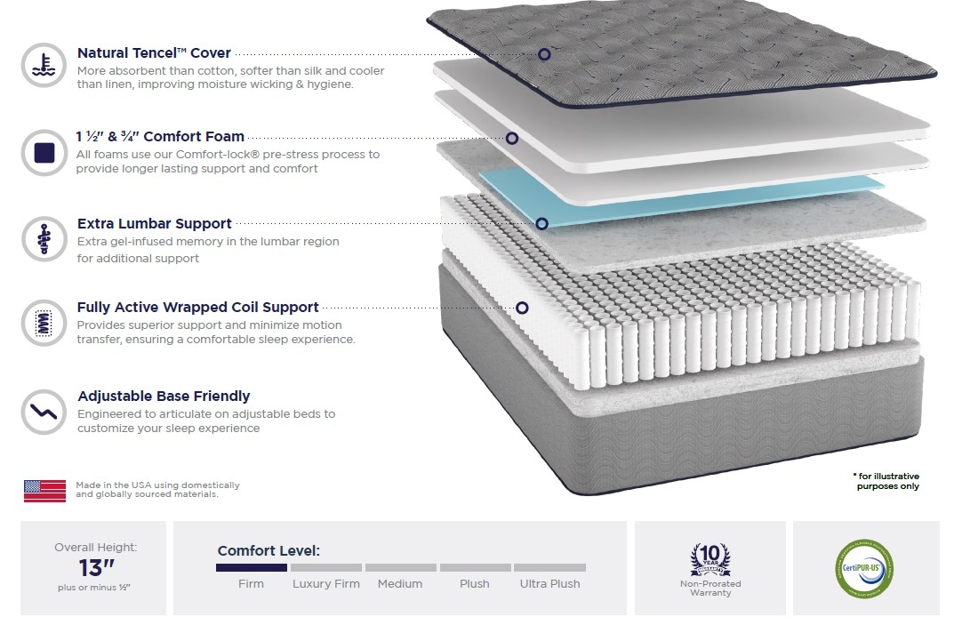 Queen Medium Firm Mattress