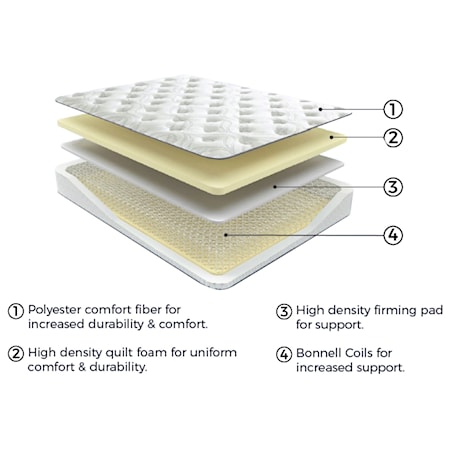 Cal King 8&quot; Firm Innerspring Mattress