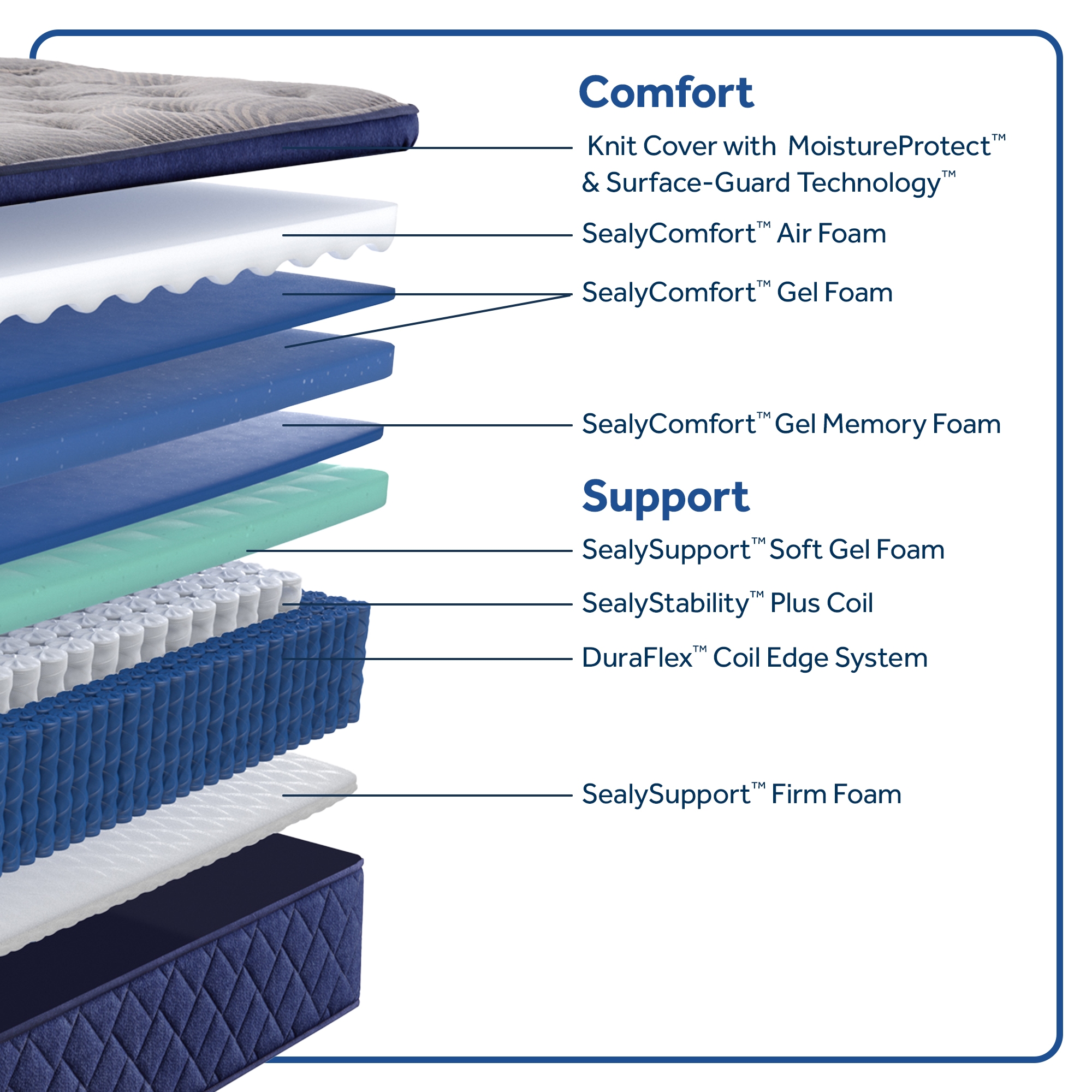 Garden Hills Soft Pillow Top Queen