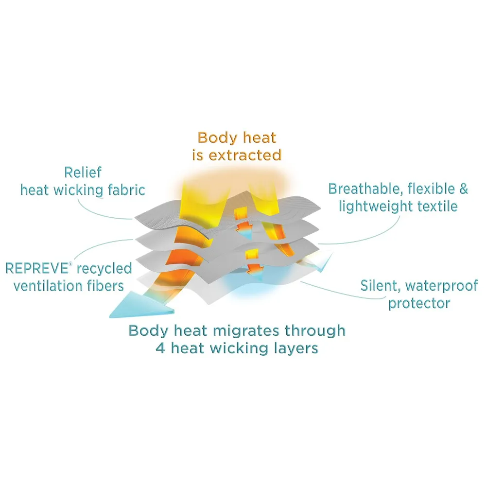 Queen Mattress Protector