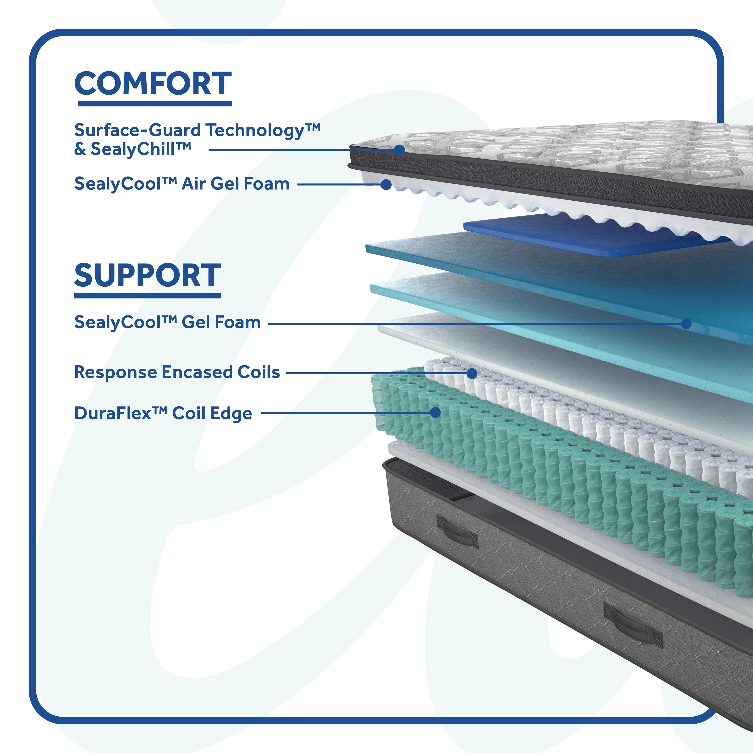 Sealy Hotel SP8 EPT Soft Twin XL