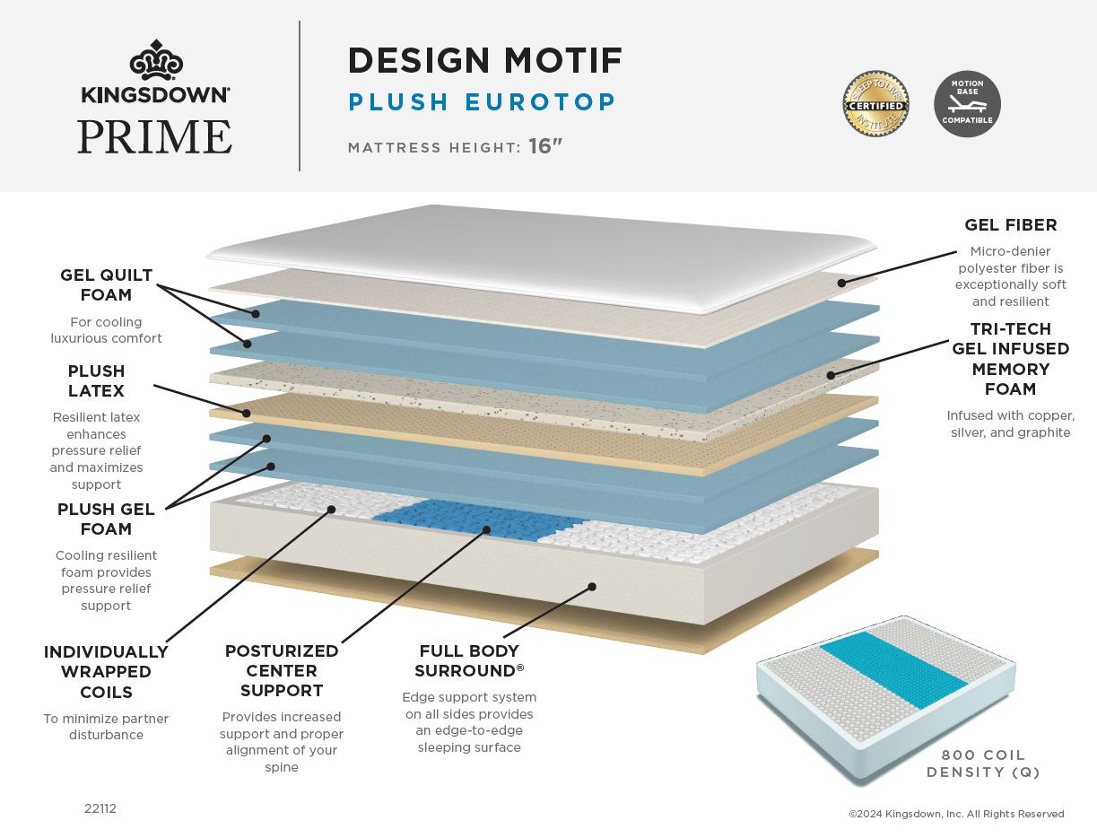 Queen Prime Design Motif Plush Euro Top