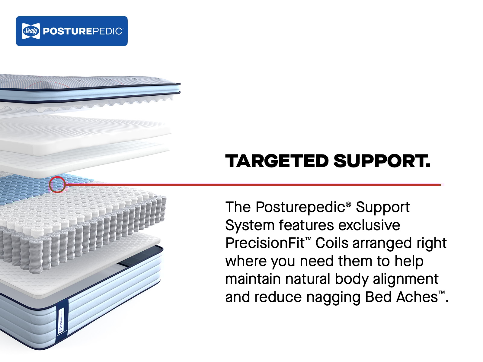 Sealy Posturepedic® Goddard Euro Pillow Top Medium Goddard Euro Pillow Top Medium Full