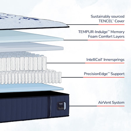 TwinXL Estate Firm Tight Top Mattress