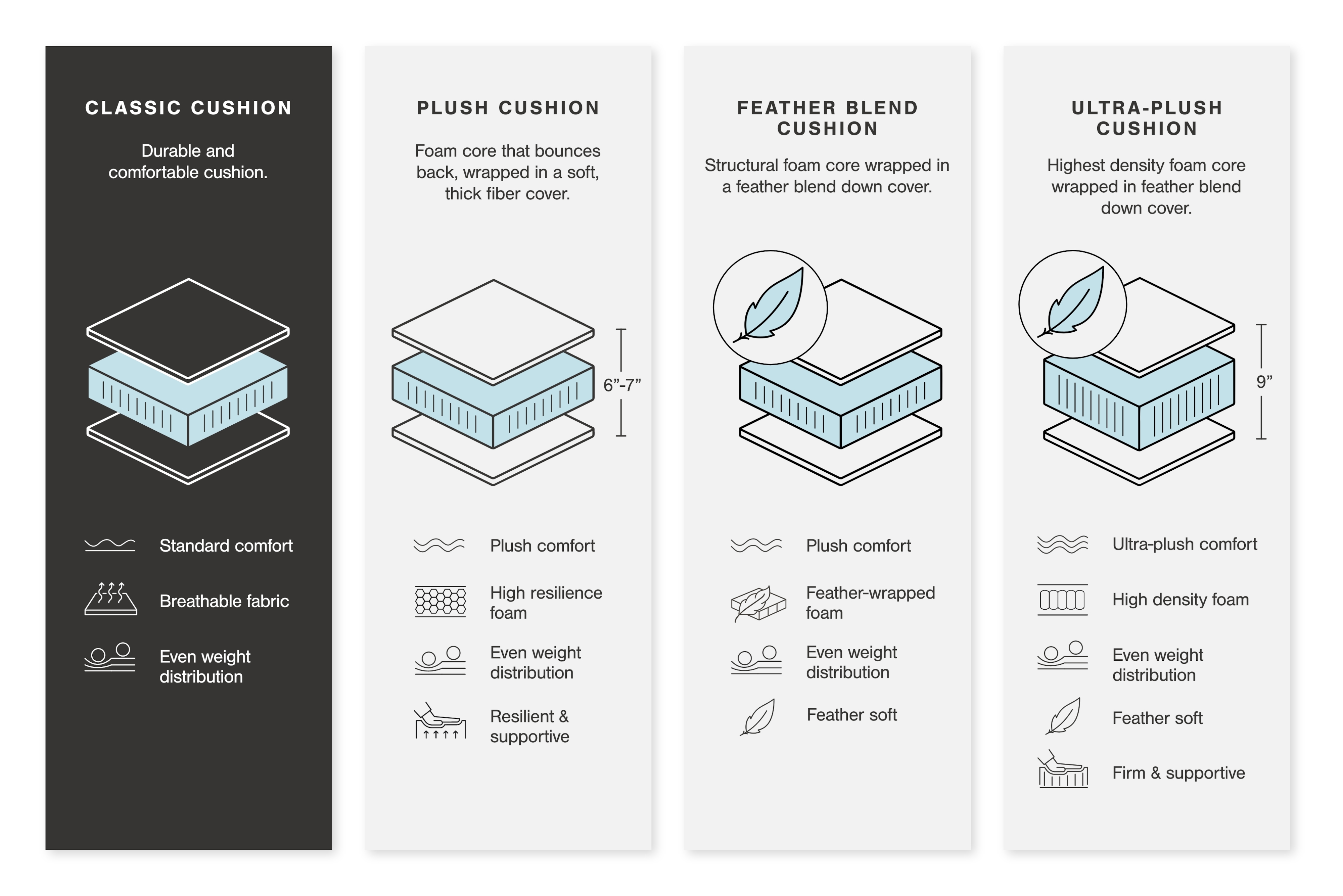 Signature Design by Ashley Lonoke 2-Piece Sectional With Chaise