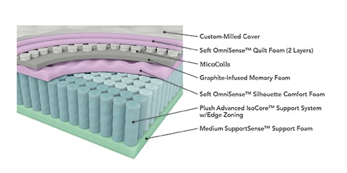 Jayden 15.5" Queen Pillow Top Mattress
