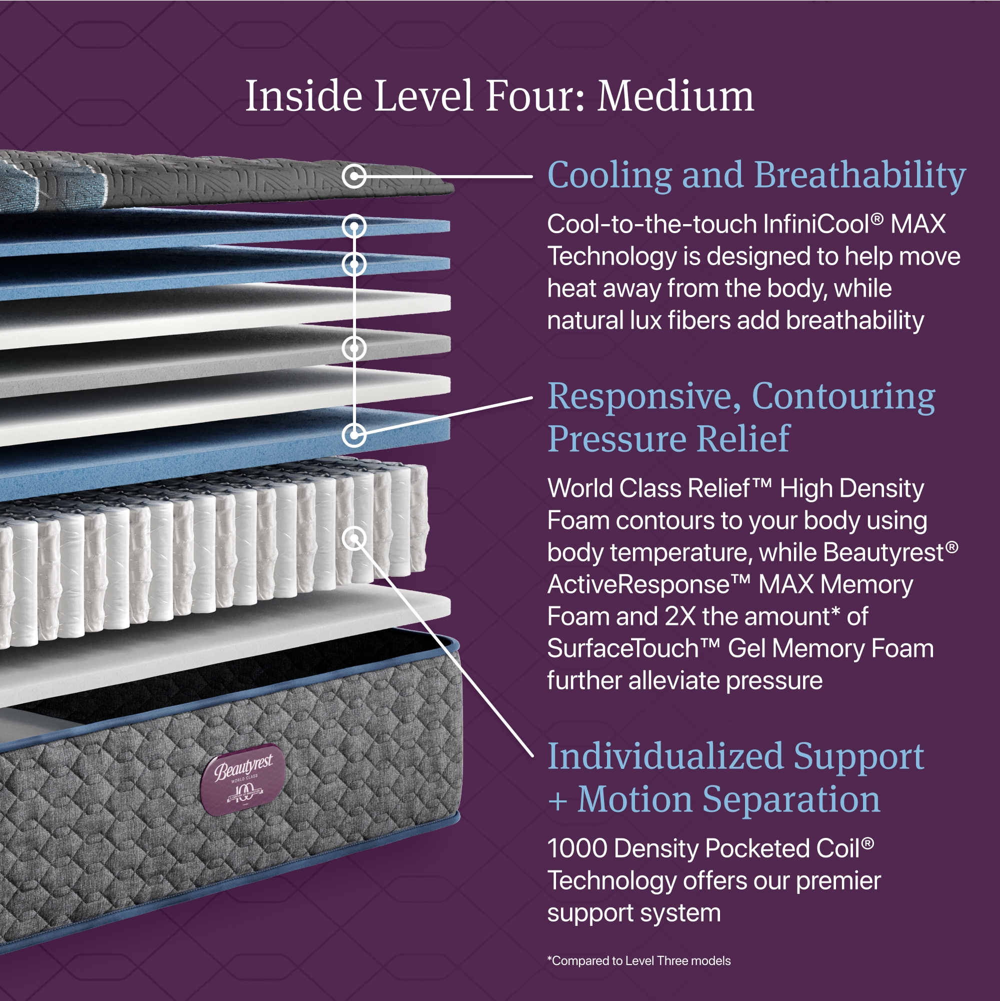 World Class Level 4 Medium - Queen