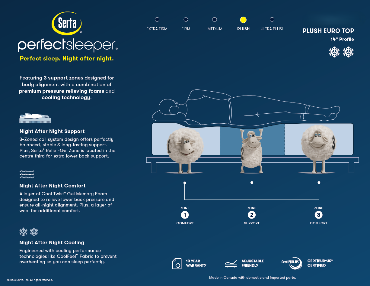 King Perfect Sleeper Mattress