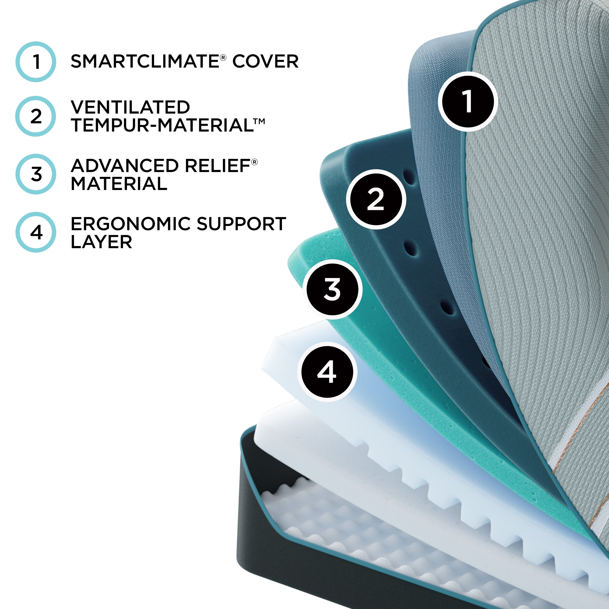 Tempur-Pedic® TEMPUR-LuxeAdapt® 2.0 Soft TEMPUR-LuxeAdapt® Soft Queen