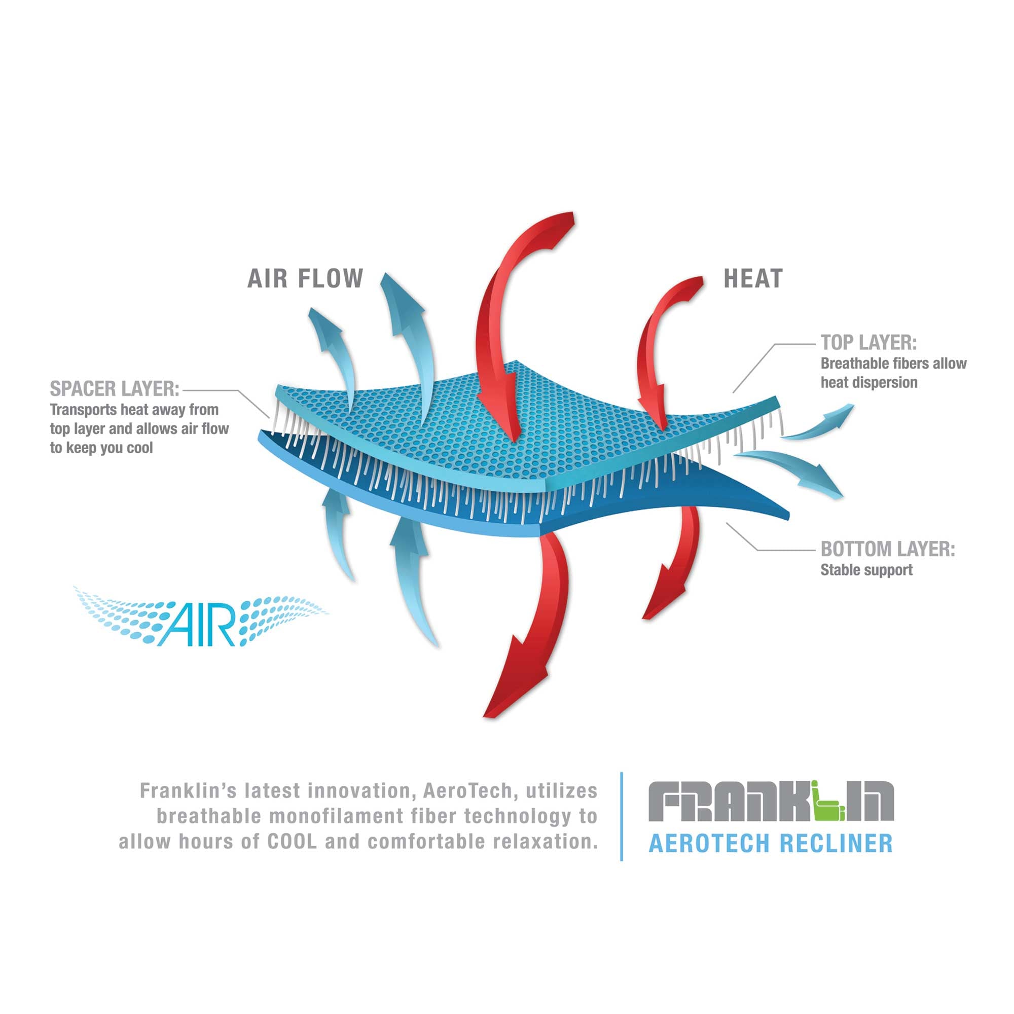 Power Rocker Recliner