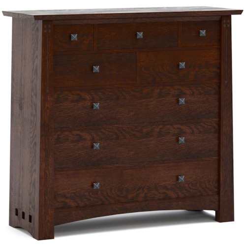 Highlands Master Chest