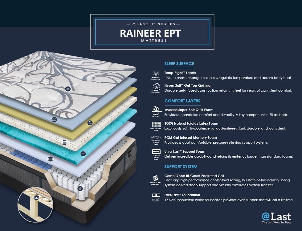 TWIN-XL RAINEER CLASSIC EPT