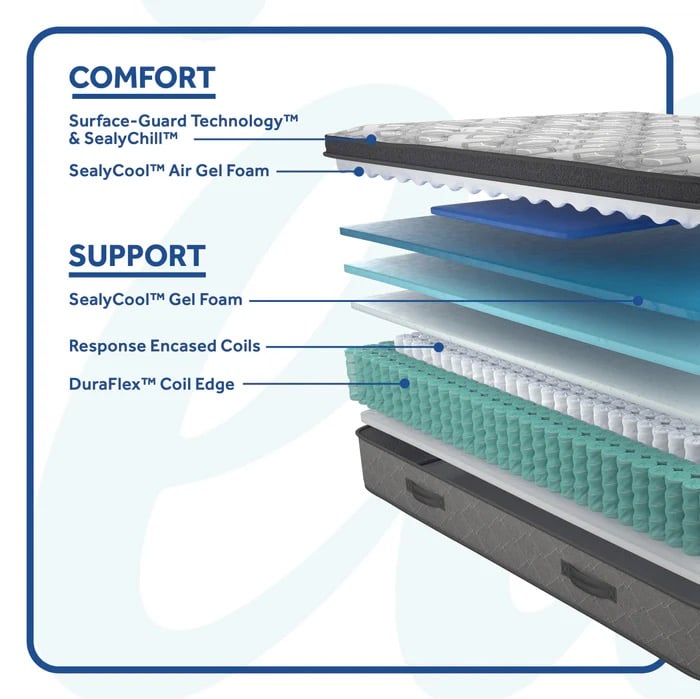 Sealy Luxury Hotel Collection Twin Soft Pillowtop Mattress