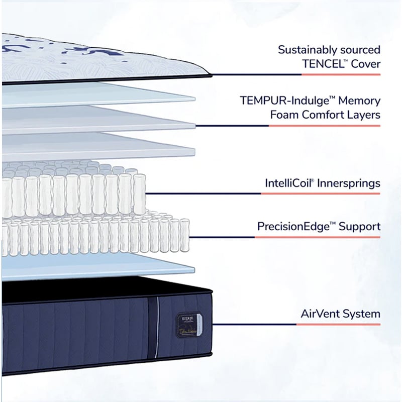 Estate Ultra Firm Tight Top Queen