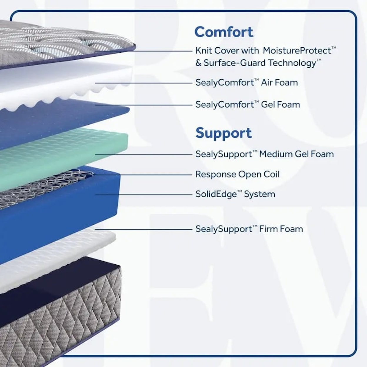 Sealy Sealy Crown Jewel Opal House Firm CA King Mattress