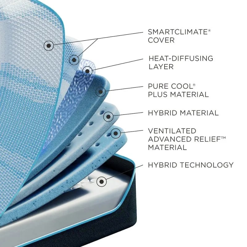 Tempur-ProBreeze® Medium Hybrid Queen