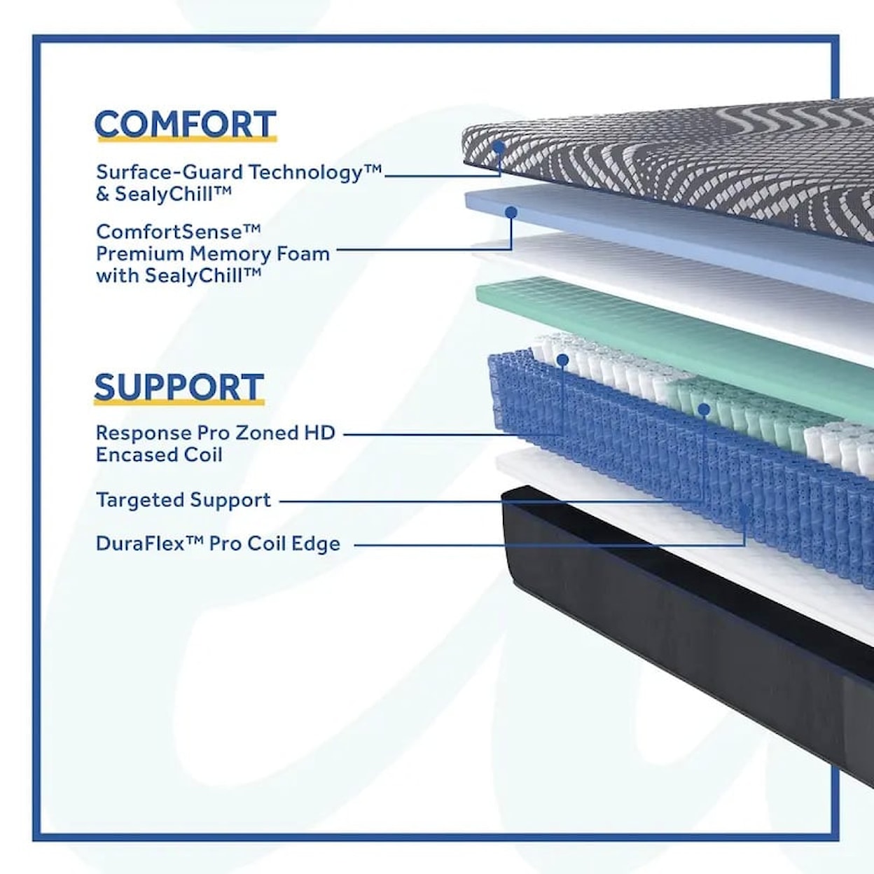 Sealy PLH5 Posturepedic Plus Hybrid Firm Split Cal King Mattress