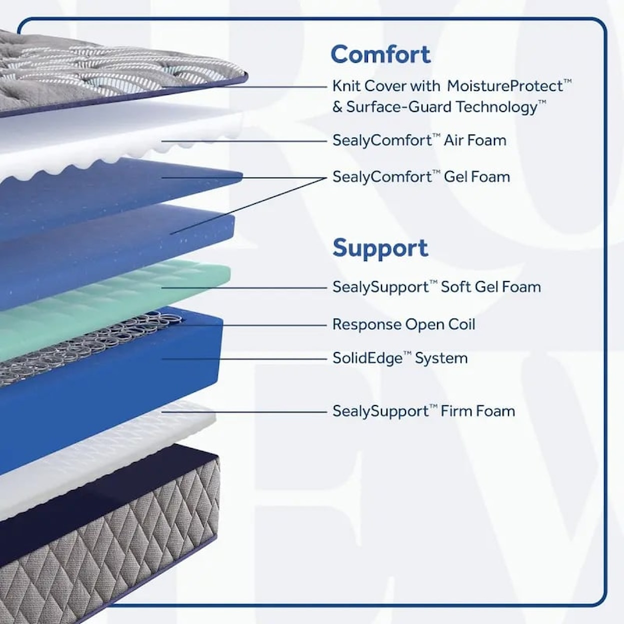 Sealy Sealy Crown Jewel Opal House Soft Queen Mattress