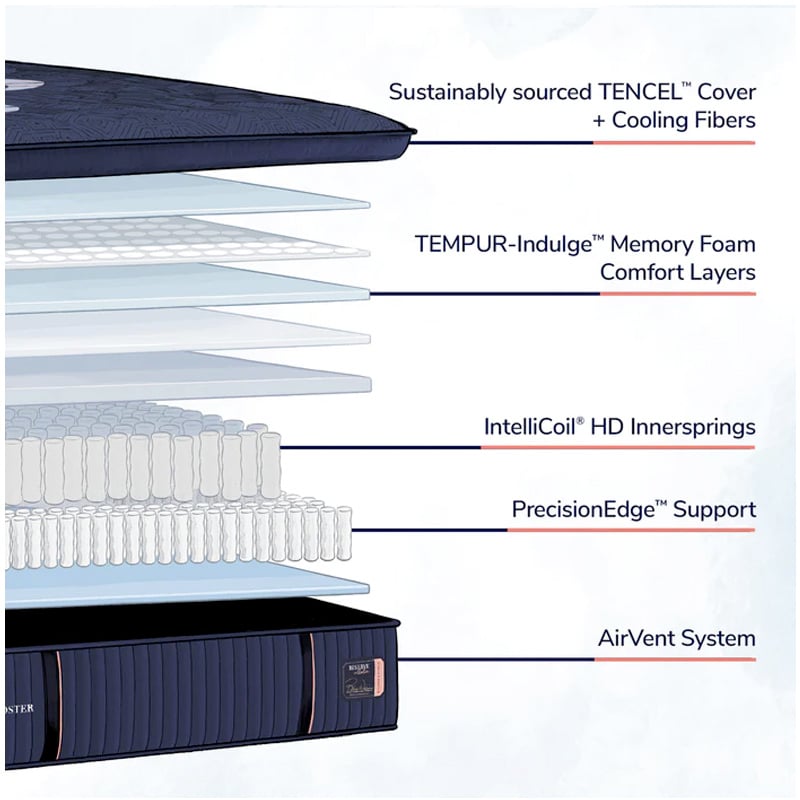 Reserve Firm Euro Pillowtop Twin Long
