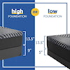 Sealy Sealy Posturepedic Plus Brenham Firm Hybrid Twin XL Firm Mattress