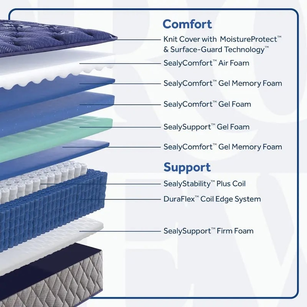 Sealy Sealy Grand Jewel Soft Double Mattress