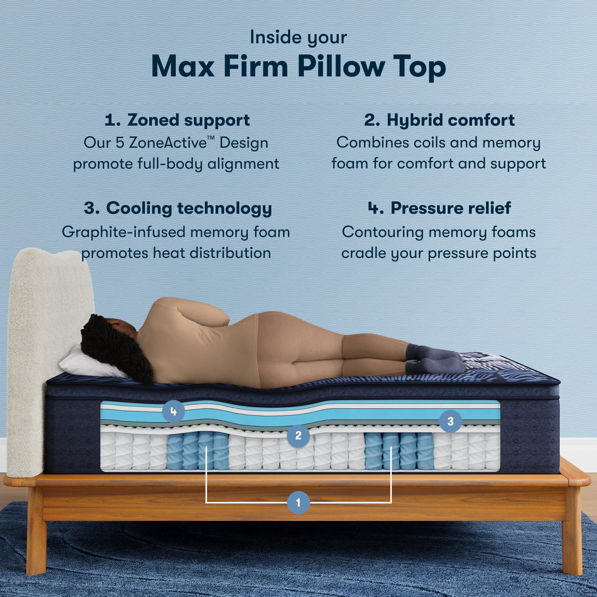 Serta Perfect Sleeper X Max FM PT Full Firm Mattress