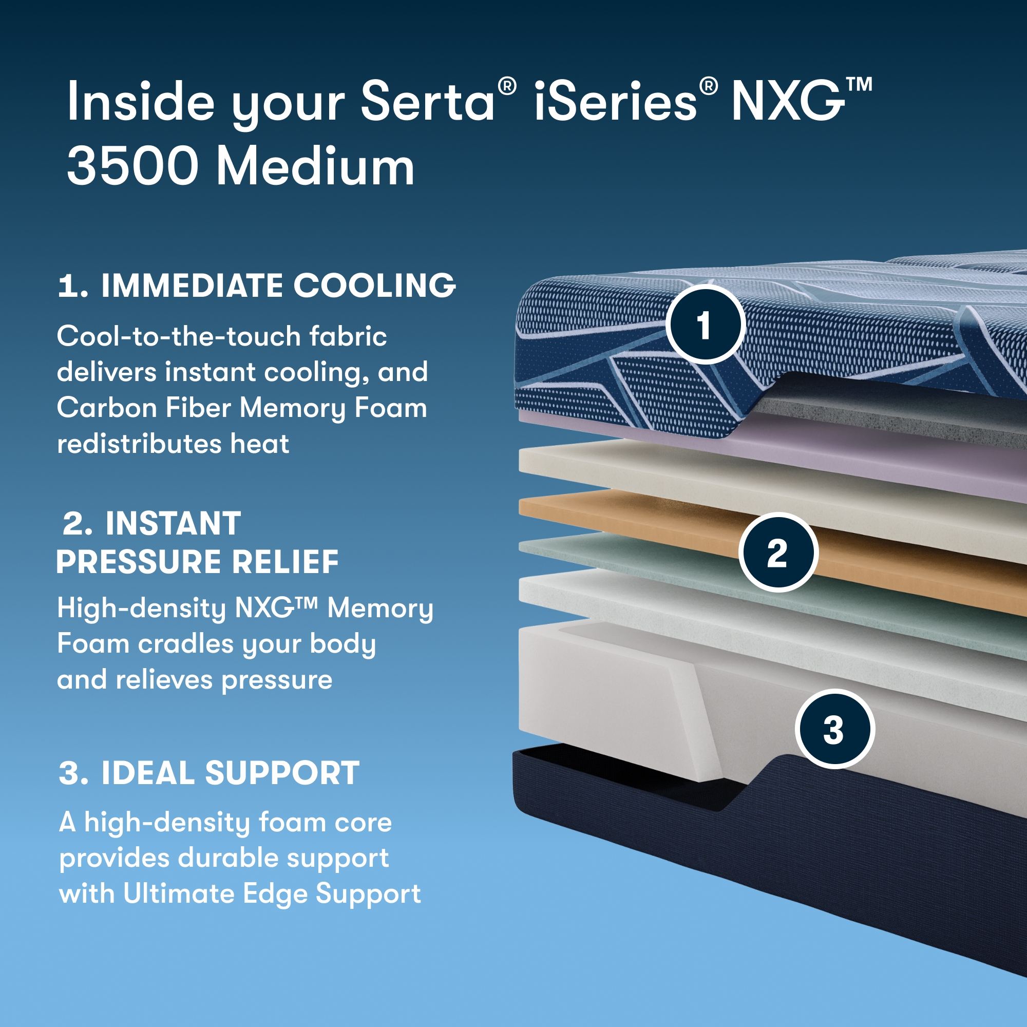 iSeries NXG 3500 Medium - Cal King Mattress