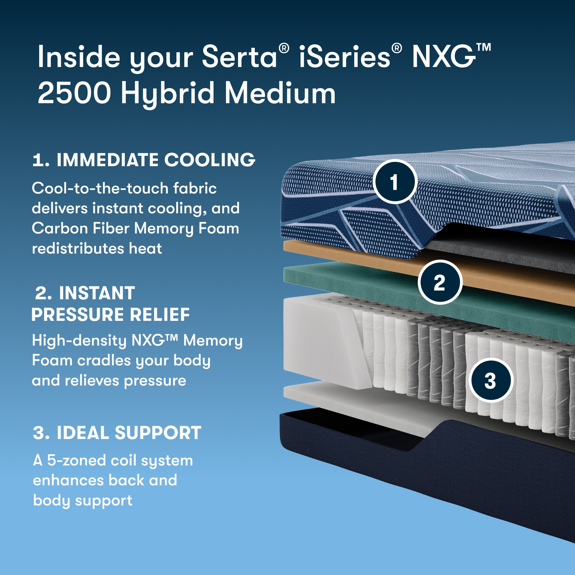 iSeries NXG 2500 Medium - Twin XL Mattress