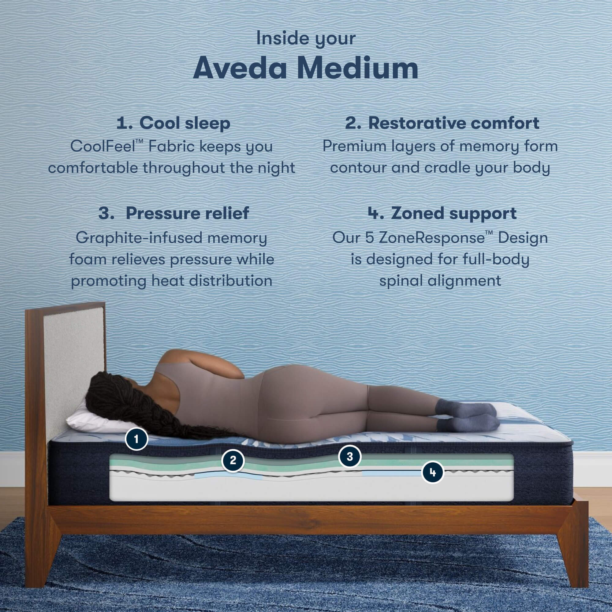 Serta iComfort Aveda Medium King Mattress