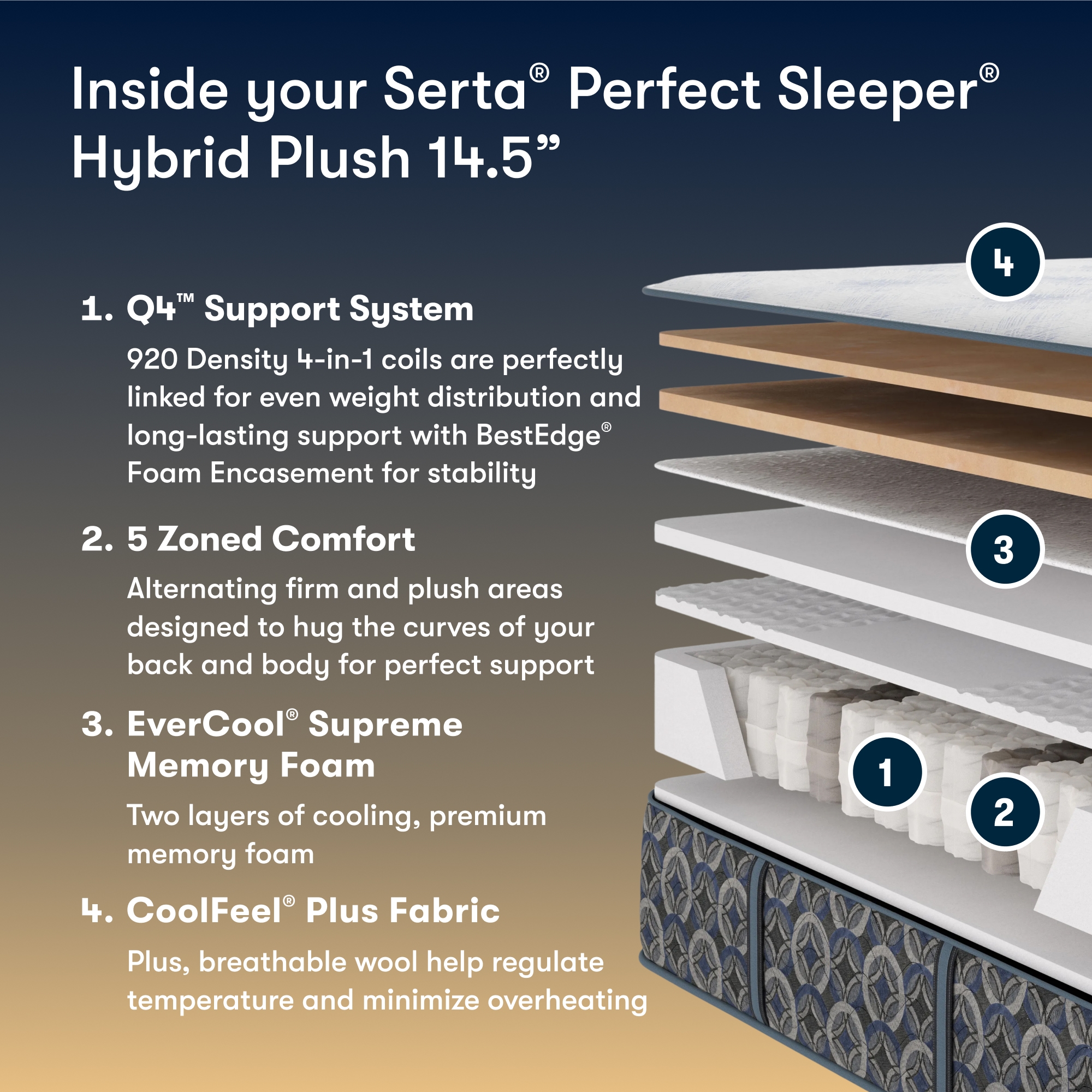 Cal King Cascade Bluff Hybrid Mattress