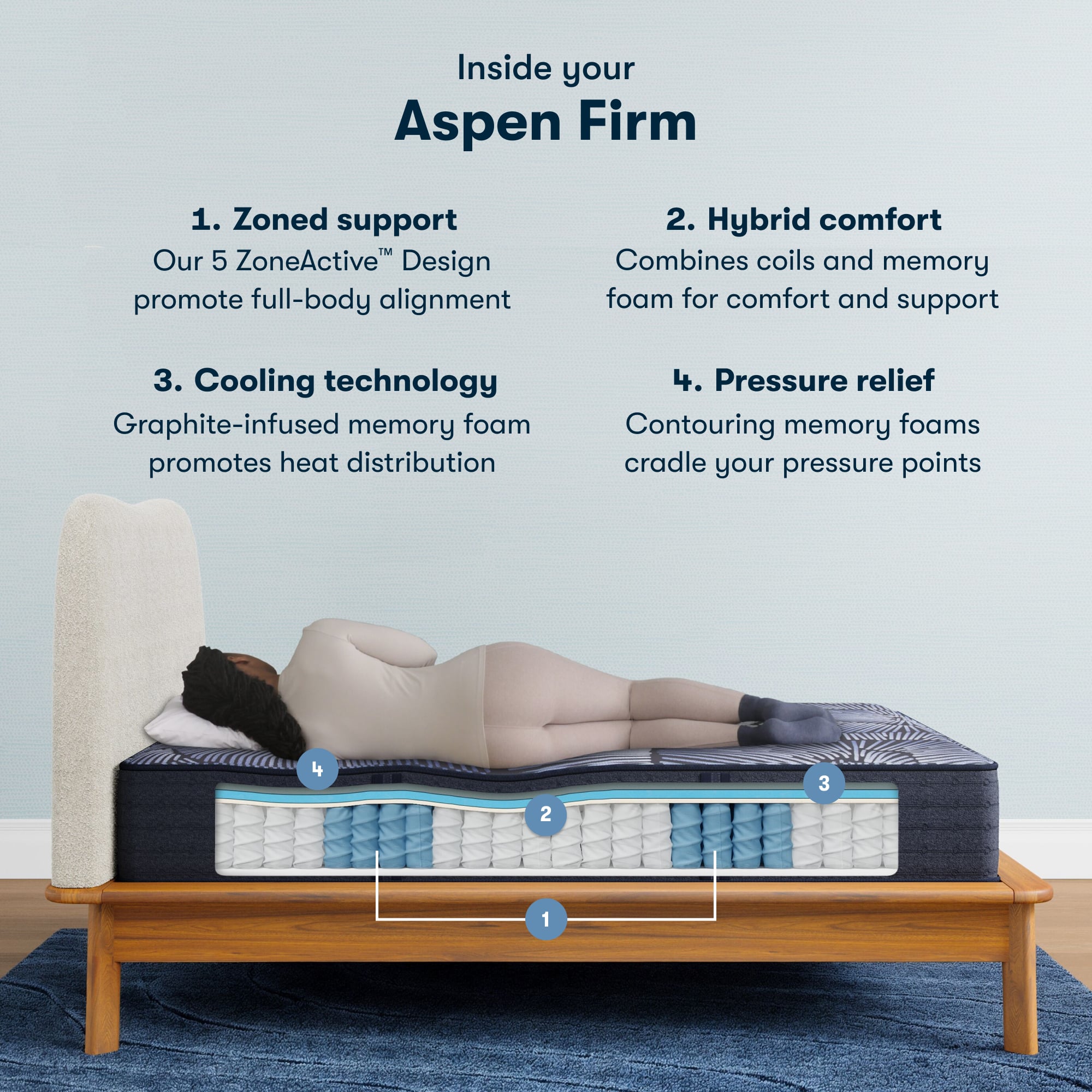 Serta Perfect Sleeper Hybrid Aspen FM King Firm Mattress