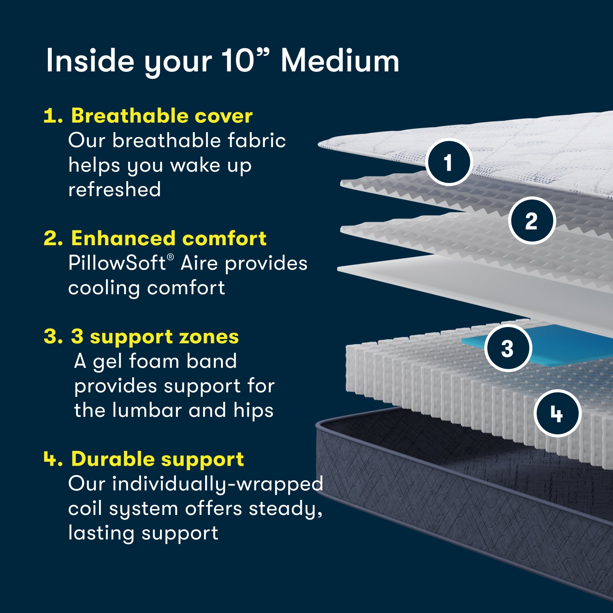 Queen Perfect Day 10" Medium Mattress